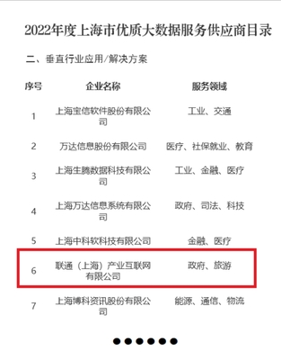 聯(lián)通(上海)產(chǎn)業(yè)互聯(lián)網(wǎng) 以網(wǎng)絡(luò)技術(shù)賦能大數(shù)據(jù)服務(wù)，獲評(píng)市級(jí)優(yōu)質(zhì)供應(yīng)商