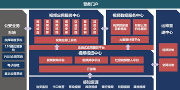 平安城市建設(shè)中的產(chǎn)品技術(shù)發(fā)展與方案規(guī)劃