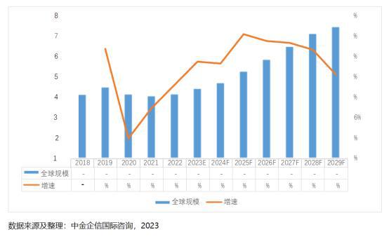 2023年全球及中國紙制品行業(yè)市場發(fā)展全景分析及市場需求規(guī)模預測