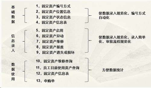 勤哲excel服務(wù)器自動生成oa辦公管理系統(tǒng)