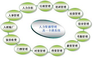 無(wú)須手工排班的考勤軟件 驗(yàn)廠軟件 考勤驗(yàn)廠 考勤系統(tǒng)