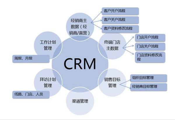 crm客戶管理系統,crm客戶關系管理系統,crm軟件-藍凌oa辦公系統